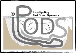 iPODS Logo